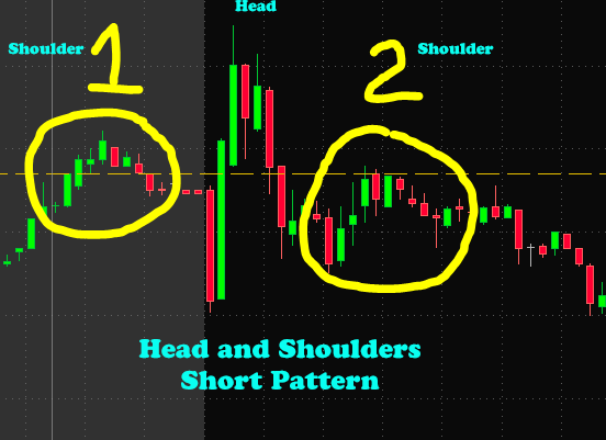 Head and Shoulders Short Trading Pattern TNXP