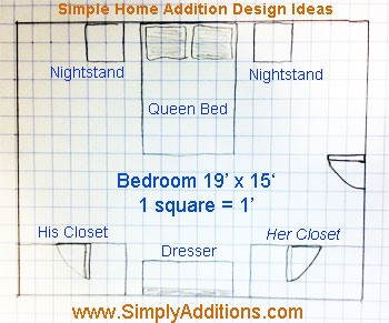 DIY Home Addition Plans