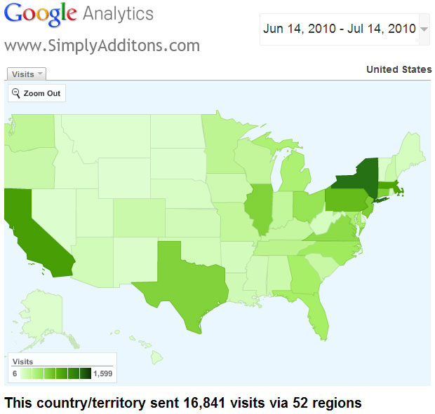 Google Analytics Setup