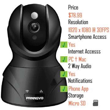 PANNOVO 1080P Wireless Wifi IP Security Camera