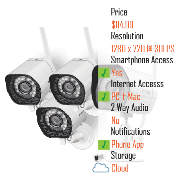 Zmodo Smart Wireless Security Camera System 4 Pack