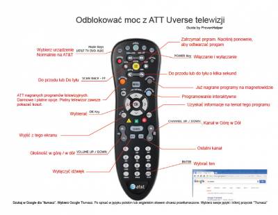 b2ap3_thumbnail_Polish-Guide-ATT-Uverse-Remote-Control-Universal.jpg