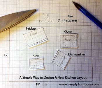 How to Plan & Change Your Kitchen Layout Without Software