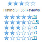 Craftsman Professional 175cc reviews