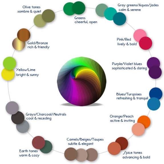 CT painter
