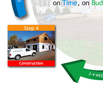 Step 4 Construction Process