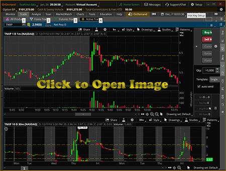 Trade Review TNXP Steven Dux DEC 7 2018