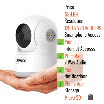 Wireless IP Camera UOKOO 720P WiFi Security Surveillance