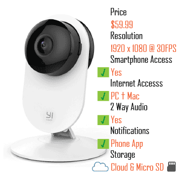 YI 1080p Home Camera Wireless IP Security