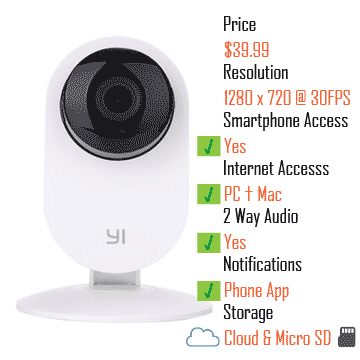 YI Home Camera Wireless IP Security Surveillance