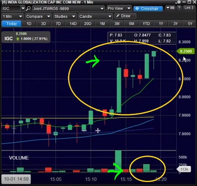 Buying a bull flag pattern