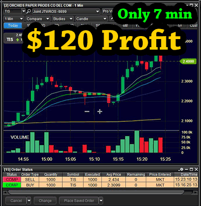 TIS day trade buying resistance break