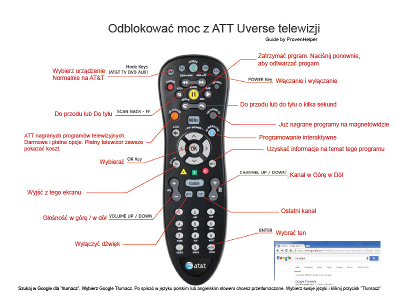 The Polish Guide to American TV Remote Control Functions on AT&T Uverse