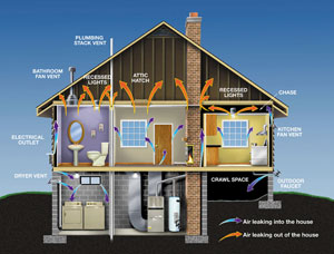 Seal Energy Leaks in your home