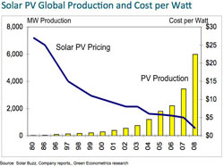 Solar Power Grid Parity