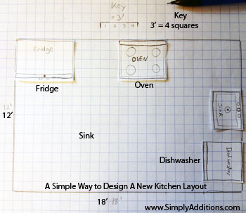 How to Plan & Change Your Kitchen Layout Without Software