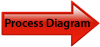 Process Diagram