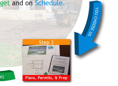 Step 3 Plans & Permits