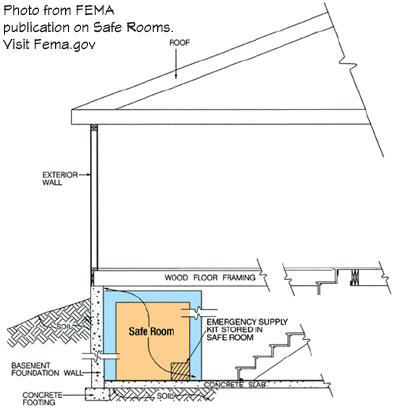 Building a Safe Room
