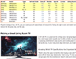 4k tv comparison chart for smartphones. Click this thumbnail to get a photo of the chart you can resize like any other photo on your phone.