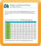 Home Addition Budget Chart